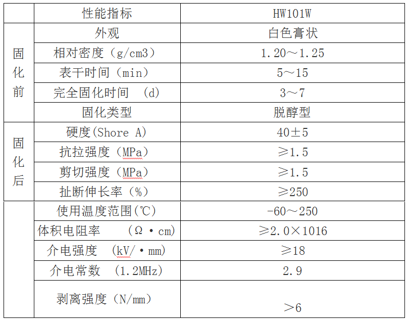 海維新材料導(dǎo)熱散熱材料,海維新材料電瓷專(zhuān)用密封膠,湖南省海維新材料科技有限公司